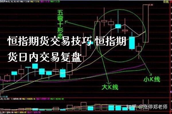 恒指期货交易技巧 恒指期货日内交易复盘_恒生指数_第1张_期货投资网 恒指期货交易技巧 恒指期货日内交易复盘_https://www.cqckcrrc.com_恒生指数_第1张