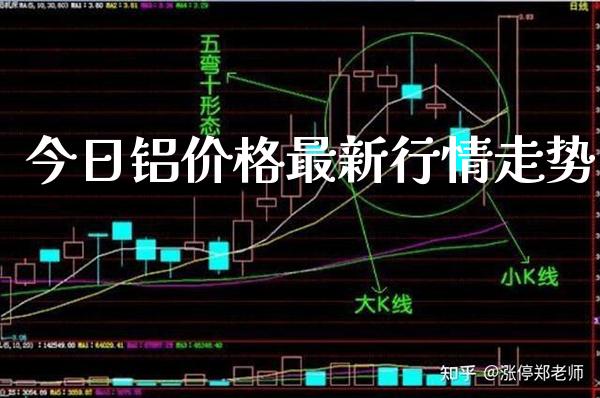 今日铝价格最新行情走势_道指直播_第1张_期货投资网 今日铝价格最新行情走势_https://www.cqckcrrc.com_道指直播_第1张