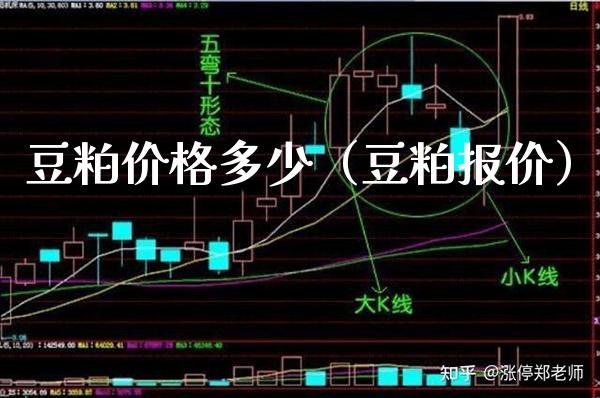 豆粕价格多少（豆粕报价）_https://www.cqckcrrc.com_道指直播_第1张