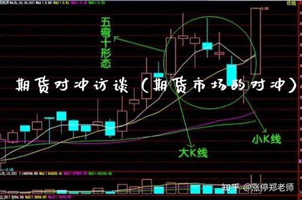 期货对冲访谈(期货市场的对冲)_原油期货_第1张_期货投资网 期货对冲访谈(期货市场的对冲)_https://www.cqckcrrc.com_原油期货_第1张