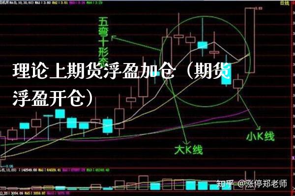 理论上期货浮盈加仓(期货浮盈开仓)_黄金期货_第1张_期货投资网 理论上期货浮盈加仓(期货浮盈开仓)_https://www.cqckcrrc.com_黄金期货_第1张