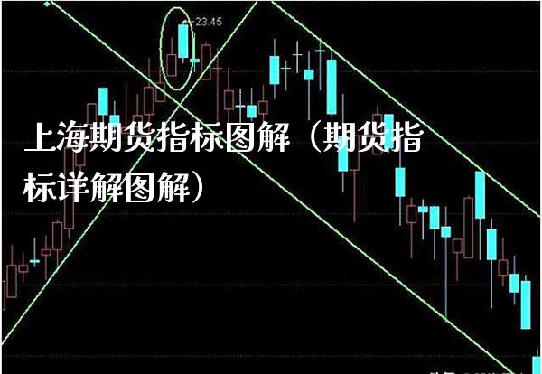 上海期货指标图解(期货指标详解图解)_恒生指数_第1张_期货投资网 上海期货指标图解(期货指标详解图解)_https://www.cqckcrrc.com_恒生指数_第1张