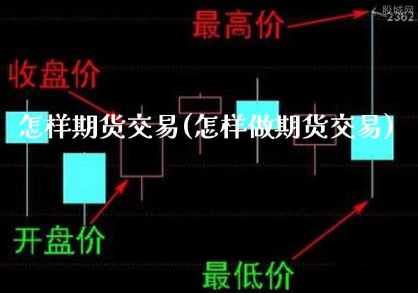 怎样期货交易(怎样做期货交易)_财经直播室_第1张_期货投资网 怎样期货交易(怎样做期货交易)_https://www.cqckcrrc.com_财经直播室_第1张