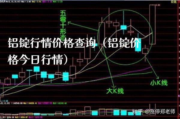 铝锭行情价格查询（铝锭价格今日行情）_https://www.cqckcrrc.com_原油期货_第1张