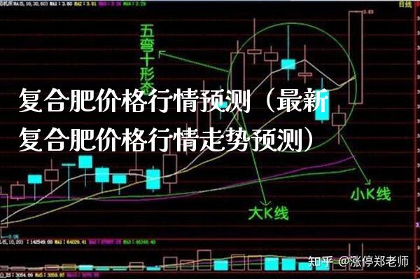 复合肥价格行情预测(最新复合肥价格行情走势预测)_道指直播_第1张_期货投资网 复合肥价格行情预测(最新复合肥价格行情走势预测)_https://www.cqckcrrc.com_道指直播_第1张