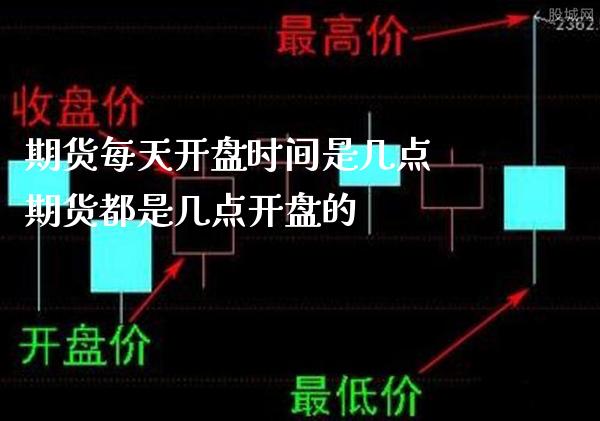 期货每天**时间是几点 期货都是几点**的_黄金期货_第1张_期货投资网 期货每天**时间是几点 期货都是几点**的_https://www.cqckcrrc.com_黄金期货_第1张