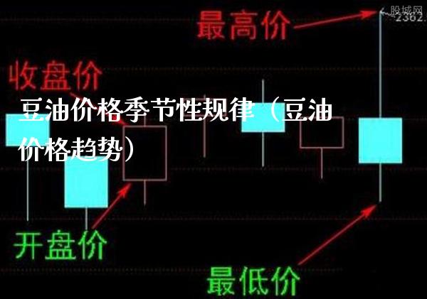 豆油价格季节性规律(豆油价格趋势)_黄金期货_第1张_期货投资网 豆油价格季节性规律(豆油价格趋势)_https://www.cqckcrrc.com_黄金期货_第1张