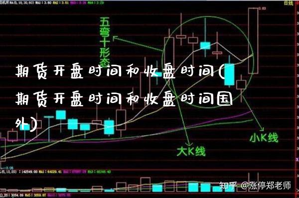 期货**时间和收盘时间(期货**时间和收盘时间国外)_https://www.cqckcrrc.com_原油期货_第1张