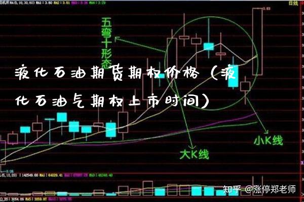 液化石油期货期权价格(液化石油气期权上市时间)_期货理财_第1张_期货投资网 液化石油期货期权价格(液化石油气期权上市时间)_https://www.cqckcrrc.com_期货理财_第1张