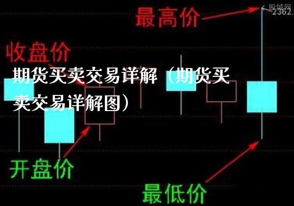 期货买卖交易详解(期货买卖交易详解图)_纳指直播_第1张_期货投资网 期货买卖交易详解(期货买卖交易详解图)_https://www.cqckcrrc.com_纳指直播_第1张