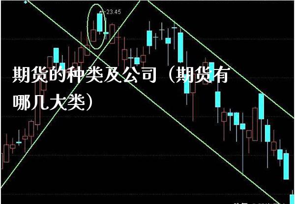 期货的种类及公司(期货有哪几大类)_恒生指数_第1张_期货投资网 期货的种类及公司(期货有哪几大类)_https://www.cqckcrrc.com_恒生指数_第1张