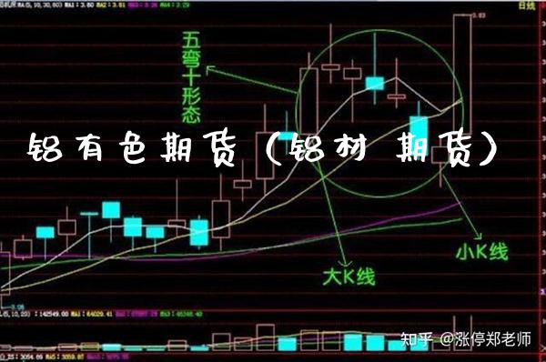 铝有色期货(铝材 期货)_理财百科_第1张_期货投资网 铝有色期货(铝材 期货)_https://www.cqckcrrc.com_理财百科_第1张