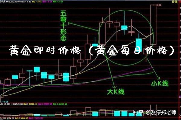 黄金即时价格（黄金每日价格）_https://www.cqckcrrc.com_纳指直播_第1张