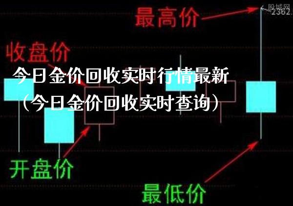 今日金价回收实时行情最新(今日金价回收实时查询)_原油期货_第1张_期货投资网 今日金价回收实时行情最新(今日金价回收实时查询)_https://www.cqckcrrc.com_原油期货_第1张