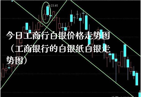 今日**行白银价格走势图（**银行的白银纸白银走势图）_https://www.cqckcrrc.com_原油期货_第1张