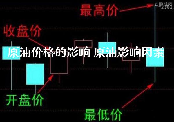 原油价格的影响 原油影响因素_原油期货_第1张_期货投资网 原油价格的影响 原油影响因素_https://www.cqckcrrc.com_原油期货_第1张