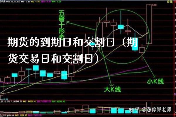 期货的到期日和交割日(期货交易日和交割日)_道指直播_第1张_期货投资网 期货的到期日和交割日(期货交易日和交割日)_https://www.cqckcrrc.com_道指直播_第1张