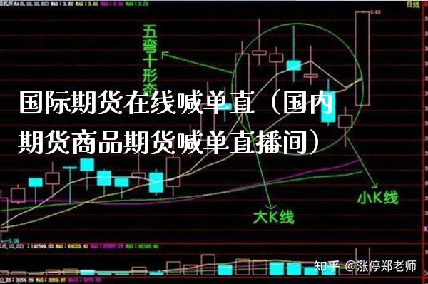 国际期货在线喊单直（国内期货商品期货喊单直播间）_https://www.cqckcrrc.com_道指直播_第1张