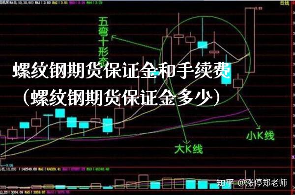 螺纹钢期货保证金和手续费(螺纹钢期货保证金多少)_纳指直播_第1张_期货投资网 螺纹钢期货保证金和手续费(螺纹钢期货保证金多少)_https://www.cqckcrrc.com_纳指直播_第1张