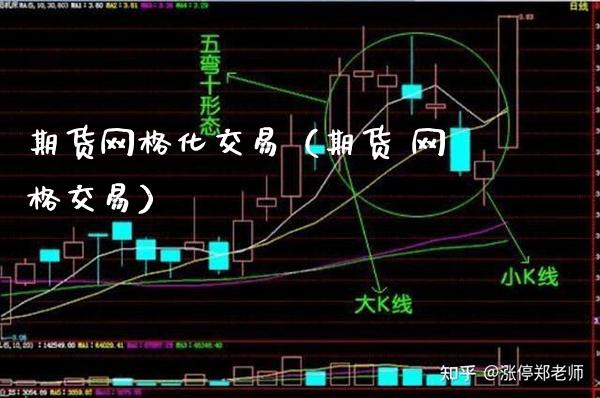期货网格化交易（期货 网格交易）_https://www.cqckcrrc.com_原油期货_第1张