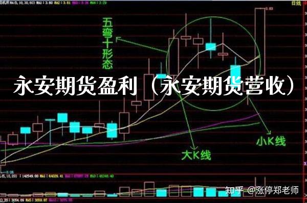 永安期货盈利(永安期货营收)_恒生指数_第1张_期货投资网 永安期货盈利(永安期货营收)_https://www.cqckcrrc.com_恒生指数_第1张