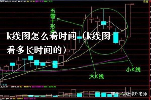 k线图怎么看时间(k线图看多长时间的)_道指直播_第1张_期货投资网 k线图怎么看时间(k线图看多长时间的)_https://www.cqckcrrc.com_道指直播_第1张