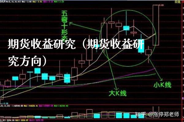 期货收益研究（期货收益研究方向）_https://www.cqckcrrc.com_纳指直播_第1张