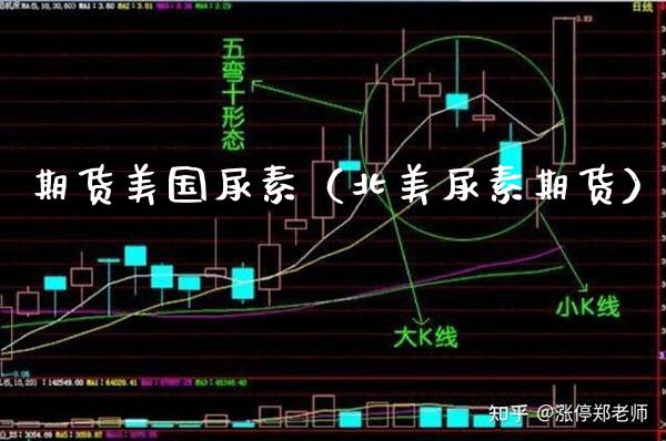 期货美国尿素（北美尿素期货）_https://www.cqckcrrc.com_理财百科_第1张