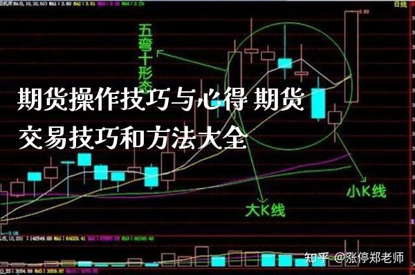 期货操作技巧与心得 期货交易技巧和方法大全_纳指直播_第1张_期货投资网 期货操作技巧与心得 期货交易技巧和方法大全_https://www.cqckcrrc.com_纳指直播_第1张