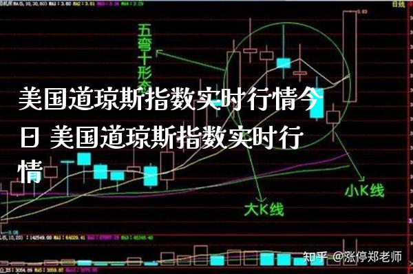 美国道琼斯指数实时行情今日 美国道琼斯指数实时行情_纳指直播_第1张_期货投资网 美国道琼斯指数实时行情今日 美国道琼斯指数实时行情_https://www.cqckcrrc.com_纳指直播_第1张