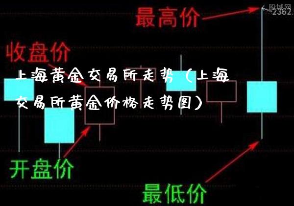 上海黄金交易所走势(上海交易所黄金价格走势图)_纳指直播_第1张_期货投资网 上海黄金交易所走势(上海交易所黄金价格走势图)_https://www.cqckcrrc.com_纳指直播_第1张