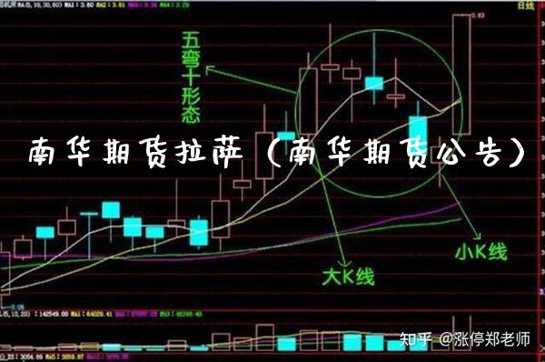 南华期货**（南华期货公告）_https://www.cqckcrrc.com_财经要闻_第1张