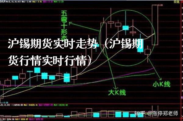 沪锡期货实时走势(沪锡期货行情实时行情)_基金理财_第1张_期货投资网 沪锡期货实时走势(沪锡期货行情实时行情)_https://www.cqckcrrc.com_基金理财_第1张