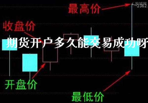 期货开户多久能交易成功呀_原油期货_第1张_期货投资网 期货开户多久能交易成功呀_https://www.cqckcrrc.com_原油期货_第1张