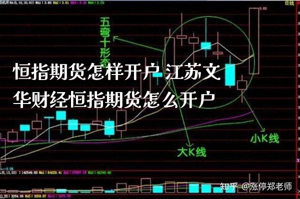 恒指期货怎样开户 江苏文华财经恒指期货怎么开户_纳指直播_第1张_期货投资网 恒指期货怎样开户 江苏文华财经恒指期货怎么开户_https://www.cqckcrrc.com_纳指直播_第1张