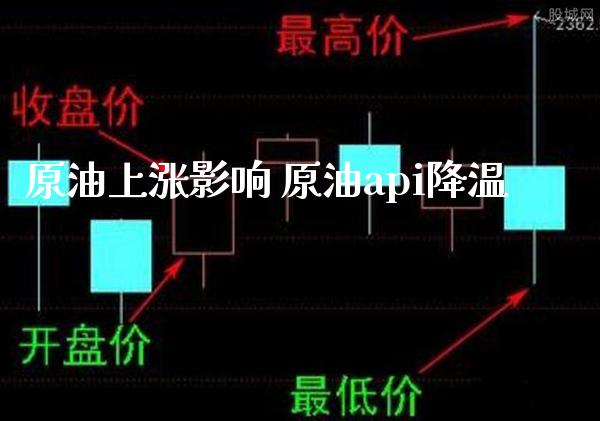 原油上涨影响 原油api降温_https://www.cqckcrrc.com_原油期货_第1张
