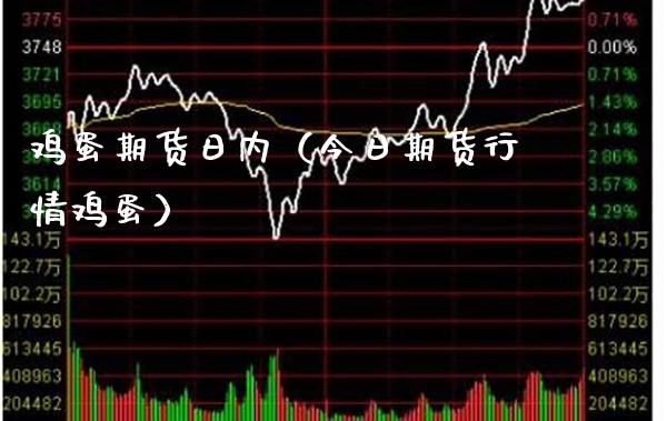 鸡蛋期货日内（今日期货行情鸡蛋）_https://www.cqckcrrc.com_期货理财_第1张