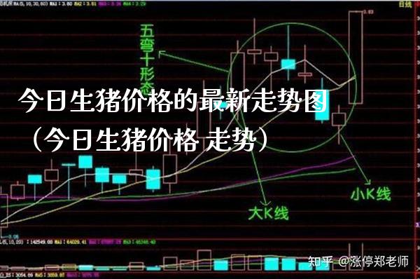 今日生猪价格的最新走势图(今日生猪价格 走势)_恒生指数_第1张_期货投资网 今日生猪价格的最新走势图(今日生猪价格 走势)_https://www.cqckcrrc.com_恒生指数_第1张