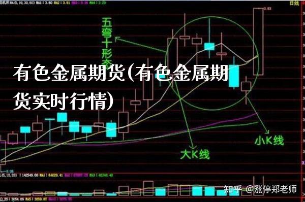 有色金属期货(有色金属期货实时行情)_财经直播室_第1张_期货投资网 有色金属期货(有色金属期货实时行情)_https://www.cqckcrrc.com_财经直播室_第1张