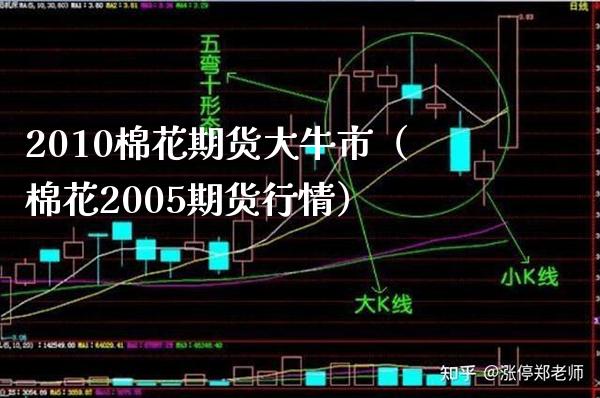 2010棉花期货大牛市(棉花2005期货行情)_黄金期货_第1张_期货投资网 2010棉花期货大牛市(棉花2005期货行情)_https://www.cqckcrrc.com_黄金期货_第1张