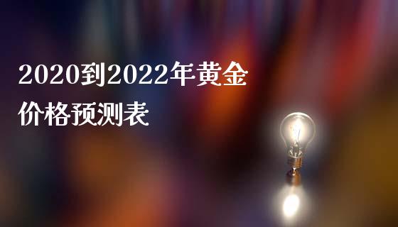 2020到2022年黄金价格预测表_纳指直播_第1张_期货投资网 2020到2022年黄金价格预测表_https://www.cqckcrrc.com_纳指直播_第1张