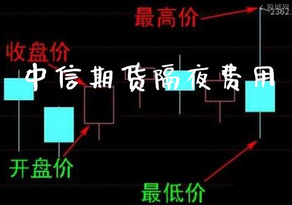 中信期货隔夜费用_道指直播_第1张_期货投资网 中信期货隔夜费用_https://www.cqckcrrc.com_道指直播_第1张