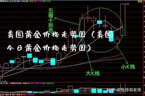 美国黄金价格走势图（美国今日黄金价格走势图）_https://www.cqckcrrc.com_道指直播_第1张