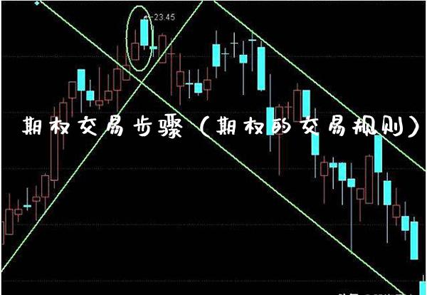期权交易步骤（期权的交易规则）_https://www.cqckcrrc.com_黄金期货_第1张