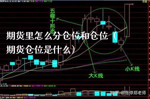 期货里怎么分仓位和仓位(期货仓位是什么)_恒生指数_第1张_期货投资网 期货里怎么分仓位和仓位(期货仓位是什么)_https://www.cqckcrrc.com_恒生指数_第1张