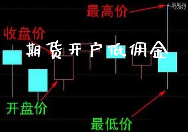 期货开户低佣金_黄金期货_第1张_期货投资网 期货开户低佣金_https://www.cqckcrrc.com_黄金期货_第1张