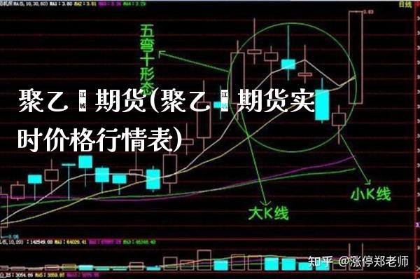 聚乙烯期货(聚乙烯期货实时价格行情表)_原油期货_第1张_期货投资网 聚乙烯期货(聚乙烯期货实时价格行情表)_https://www.cqckcrrc.com_原油期货_第1张