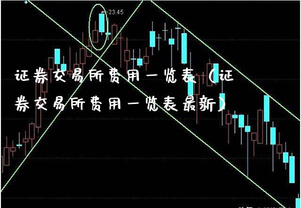 证券交易所费用一览表（证券交易所费用一览表最新）_https://www.cqckcrrc.com_黄金期货_第1张