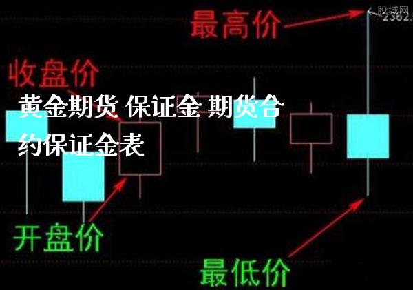 黄金期货 保证金 期货合约保证金表_https://www.cqckcrrc.com_黄金期货_第1张