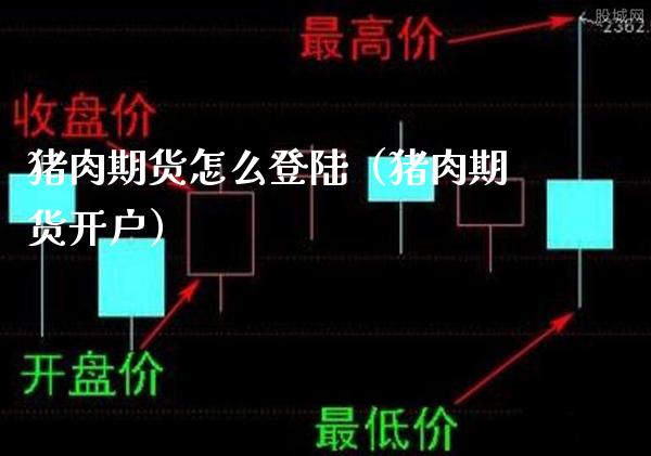 猪肉期货怎么**(猪肉期货开户)_黄金期货_第1张_期货投资网 猪肉期货怎么**(猪肉期货开户)_https://www.cqckcrrc.com_黄金期货_第1张